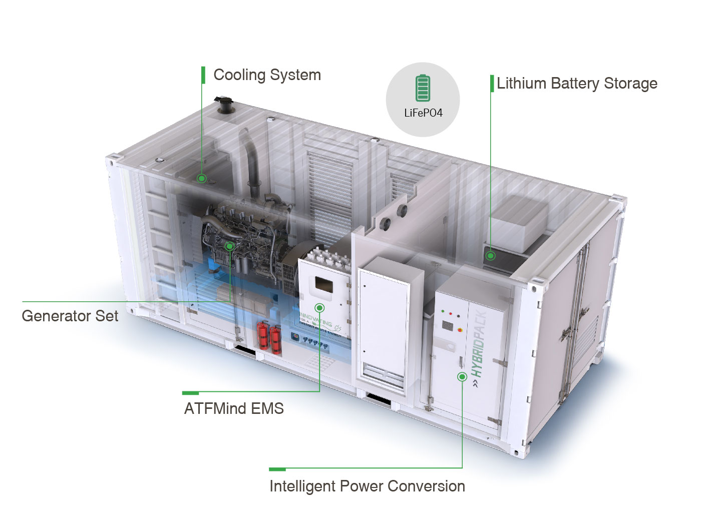 ATF POWER-HYBRID SOLUTIONS FOR INDUSTRY-06.jpg